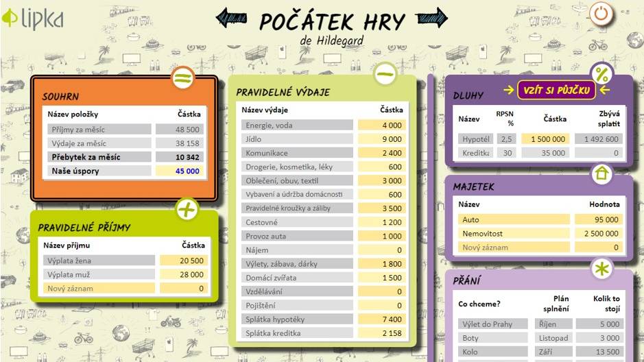 Předvánoční finanční gramotnost aneb dr. Zdědil a pan Zdražil